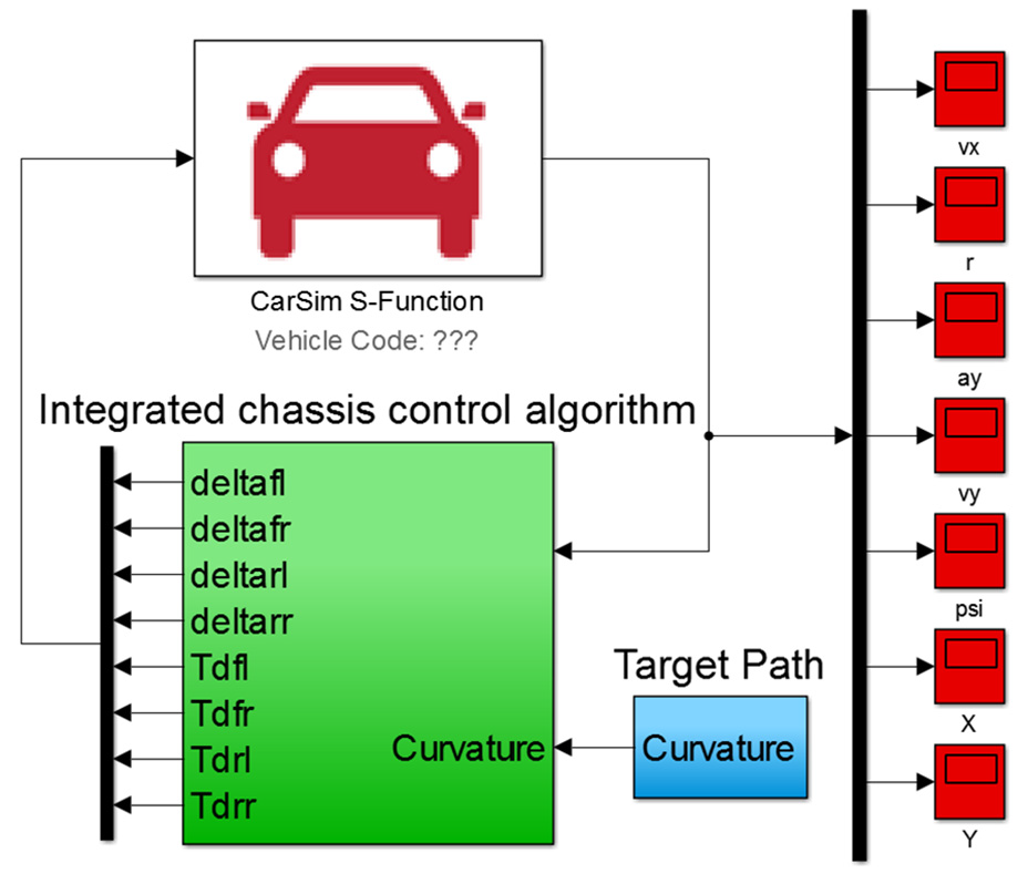 基于四轮转向和直接横摆力矩控制的路径跟踪集成底盘控制算法设计的图157